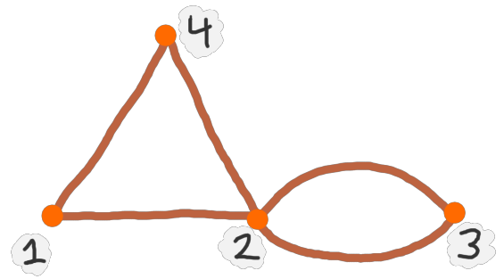 goodwill-graph.png